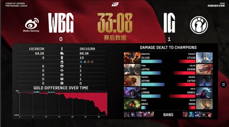 🎮Jiejie冥犬嗜血狂杀深入敌后 小天潘森惨遭拔矛 iG先下一城