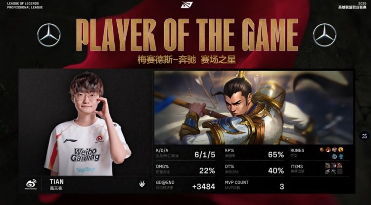 谈球吧🎮被捅晕了？小天赵信爆捅jiejie Meiko牛魔K了送 WBG扳回一城
