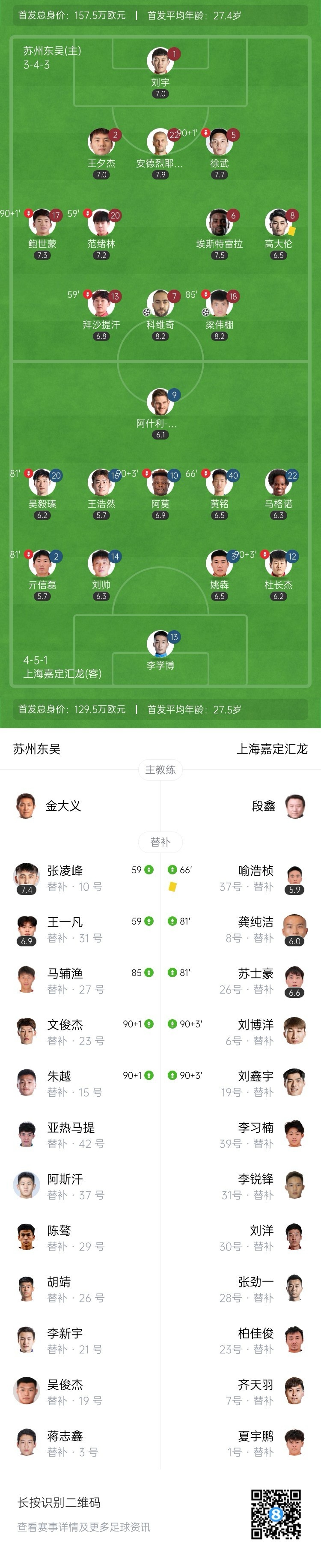 6轮不败！苏州东吴2-0上海嘉定汇龙 科维奇连场破门梁伟棚建功