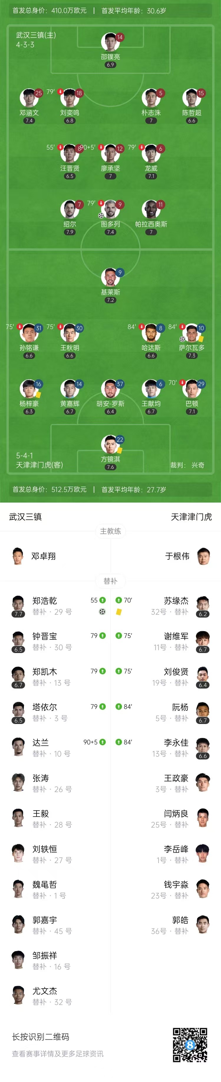 中超-三镇主场2-1逆转津门虎 萨尔瓦多开场43秒世界波郑浩乾制胜