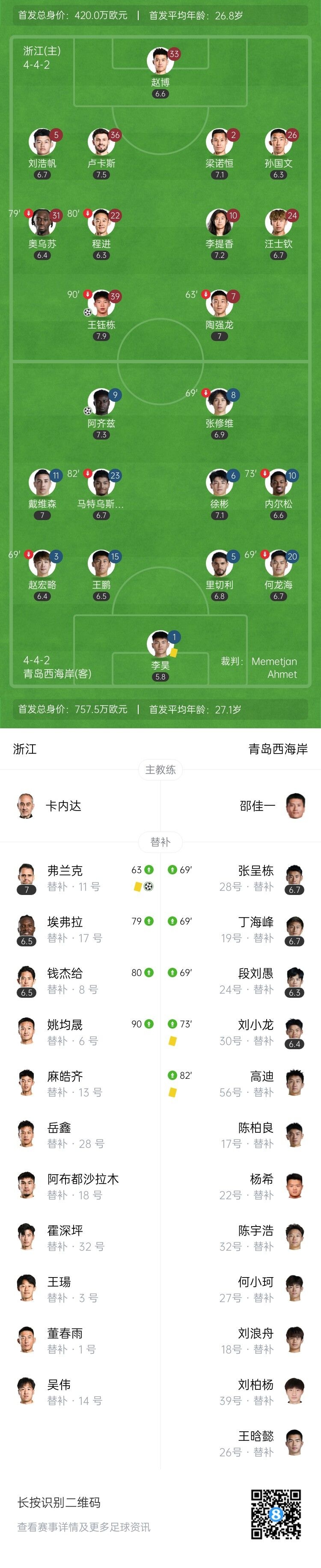 终结4轮不胜！浙江2-1西海岸 18岁王钰栋世界波+双手指天泪洒赛场