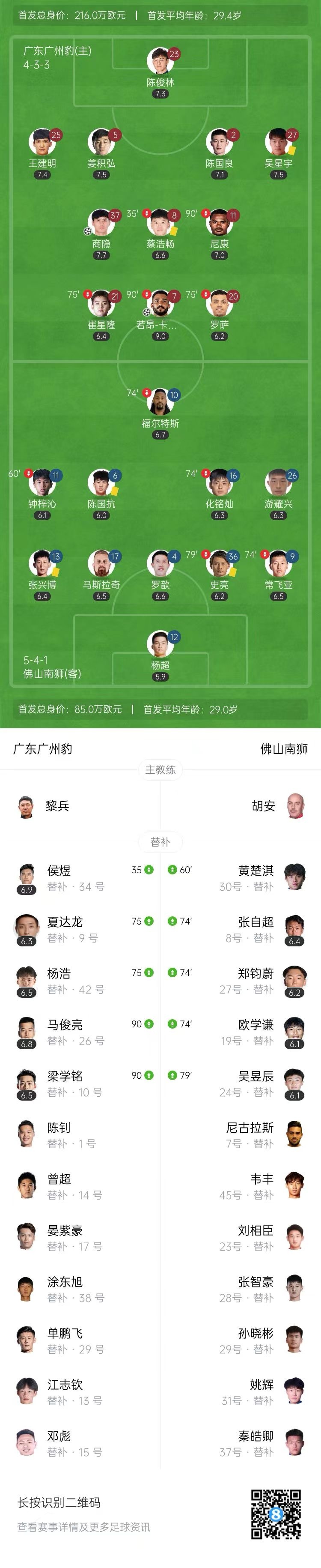 中甲-广东广州豹2-0佛山南狮 若昂-卡洛斯传射建功商隐破门
