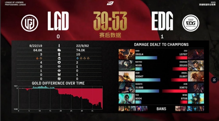 🎮观赛时长拉满！xqw绅士沙皇只戳不推 xiaohao爆捅 EDG赢首局