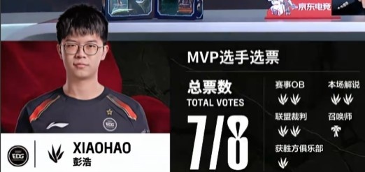 🎮观赛时长拉满！xqw绅士沙皇只戳不推 xiaohao爆捅 EDG赢首局