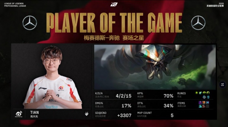 金年会金字招牌诚信至上🎮蝎王小天+Erha神牛团战乱秀 TheShy兰博敢杀敢死 WBG先下一城