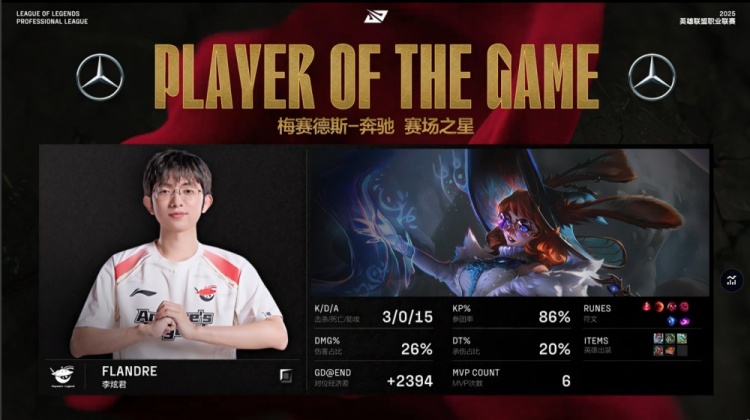 谈球吧体育app官网🎮21-0我上我也行！TheShy不灭时光格温0作用 iG中上野合砍0-14惨遭零封