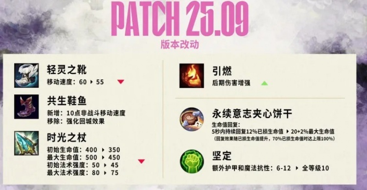 LPL进入25.09版本：厄塔汗只有荆棘形态，虚空巣虫仅刷新1次