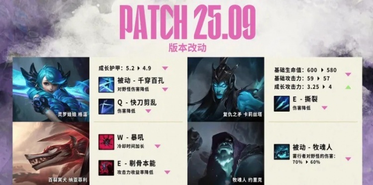 LPL进入25.09版本：厄塔汗只有荆棘形态，虚空巣虫仅刷新1次
