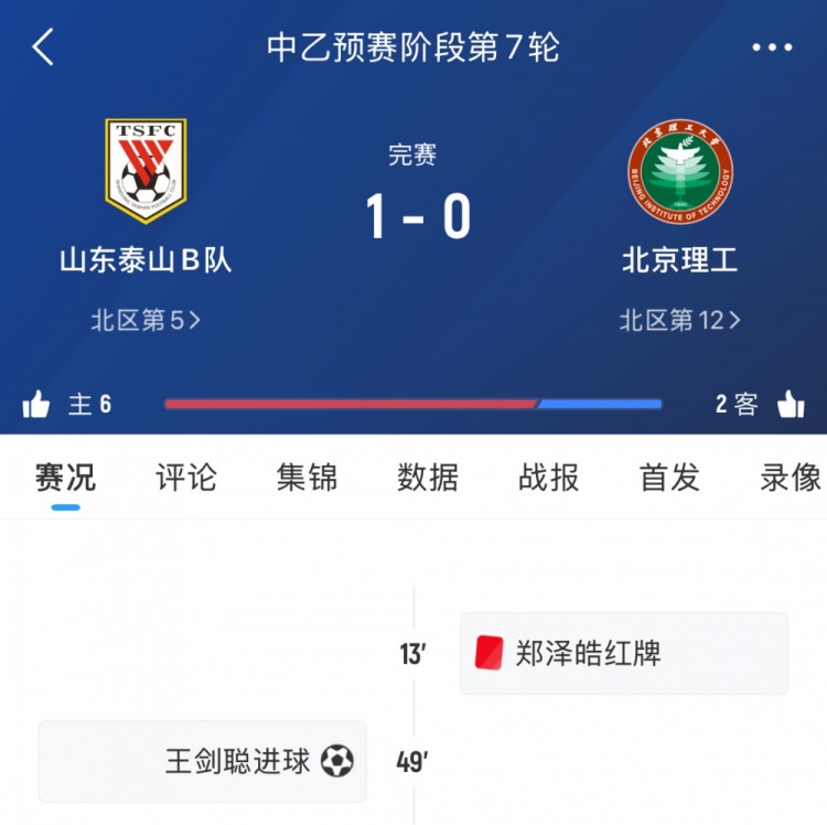 泰山B队本轮中乙1-0十人北理工,7轮后暂居北区第五