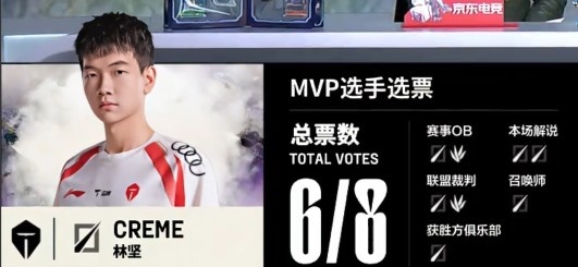 🎮提前豹一把！TheShy天肥大花豹难堪大任 TES稳健运营扳回一城