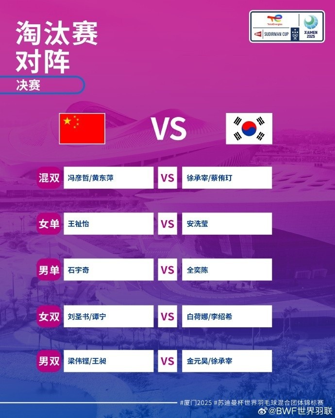 j9九游真人游戏第一平台再战韩国！国羽15次苏迪曼杯决赛13次夺冠，最近一次3比0韩国夺冠