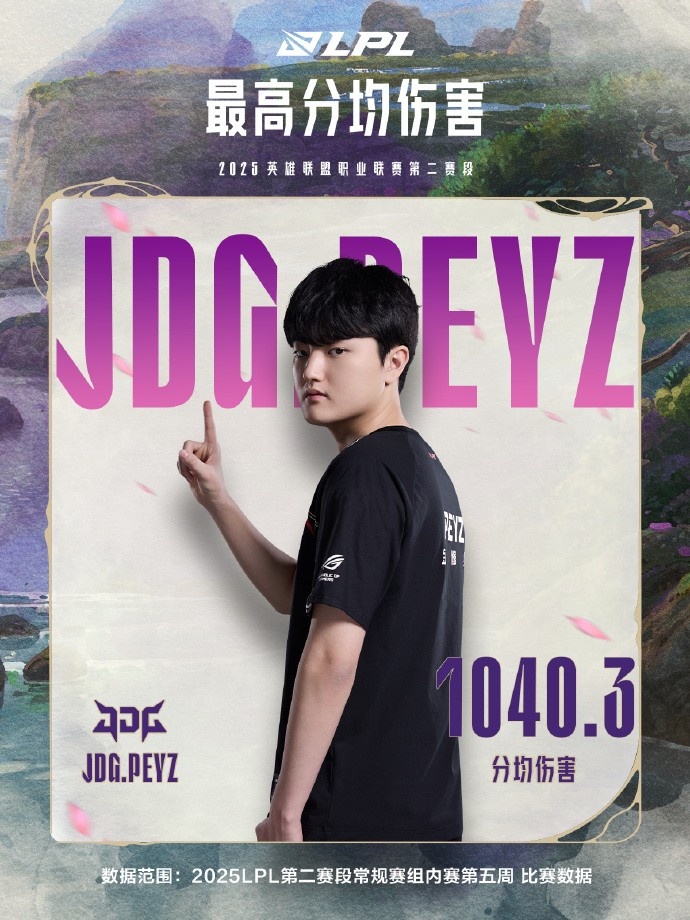 LPL第五周数据：Peyz个人五项第一！JDG战队数据四项榜首