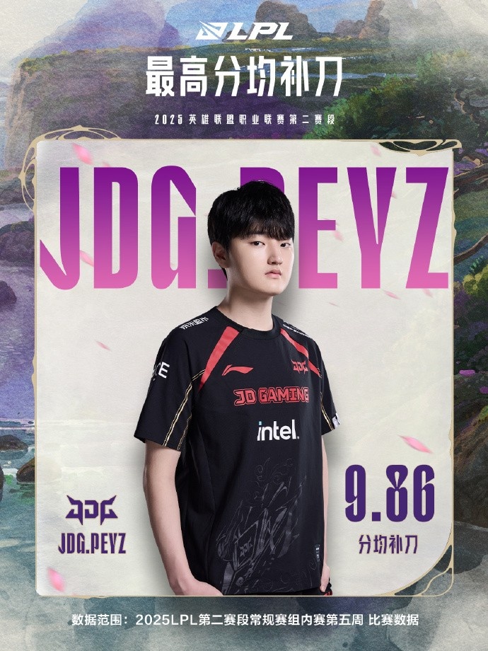 LPL第五周数据：Peyz个人五项第一！JDG战队数据四项榜首