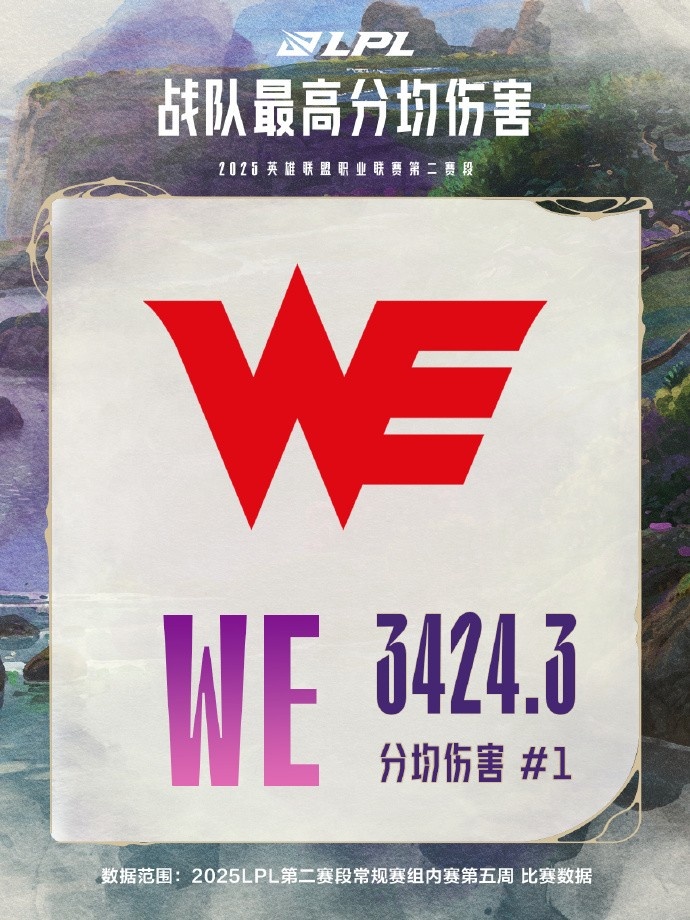 LPL第五周数据：Peyz个人五项第一！JDG战队数据四项榜首