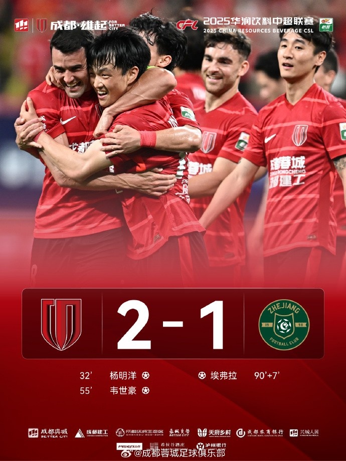 成都蓉城2-1戰(zhàn)勝浙江俱樂部綠城，拿下四連勝