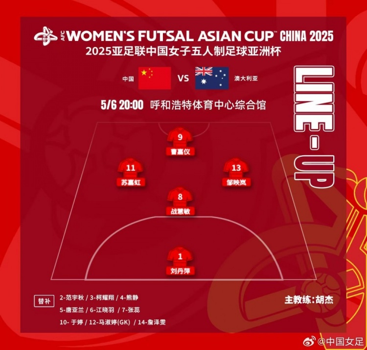首发名单：亚足联女子五人制足球亚洲杯，中国队首战澳大利亚队
