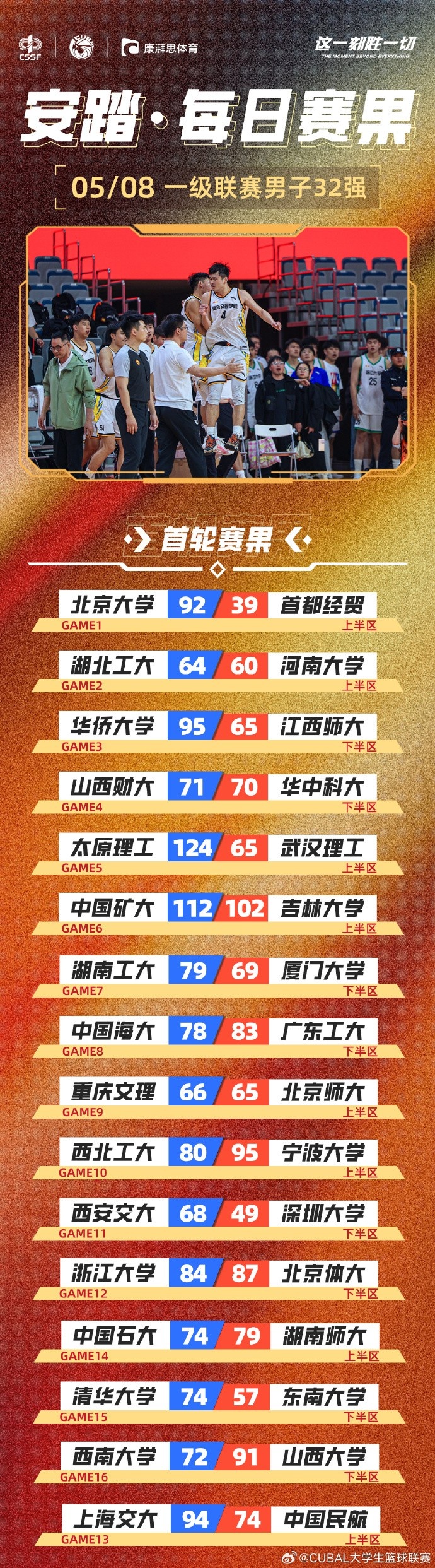 CUBAL全国大赛首轮：广工逆转中国海洋大学 清华轻取东南大学