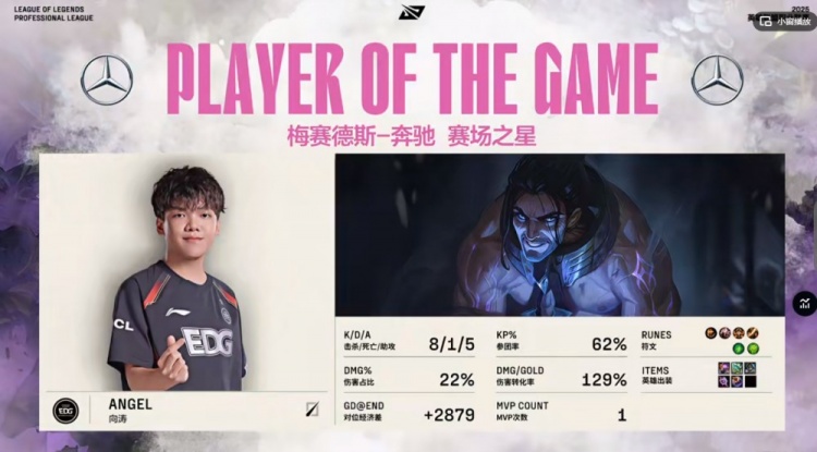 🎮想放假？Tangyuan阿狸遭Angel塞拉斯完爆 EDG首局碾压击败RNG