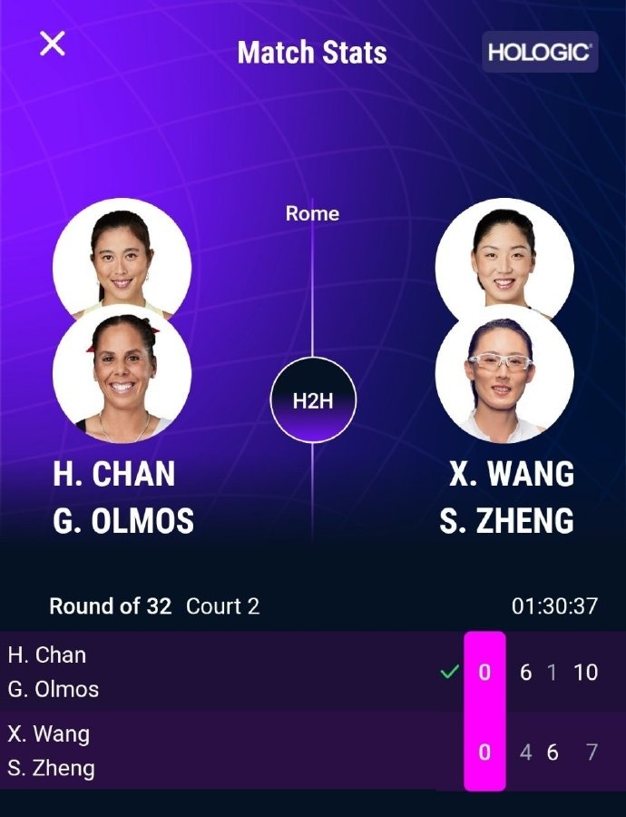 王欣瑜/郑赛赛不敌对手，止步WTA1000罗马站双打首轮