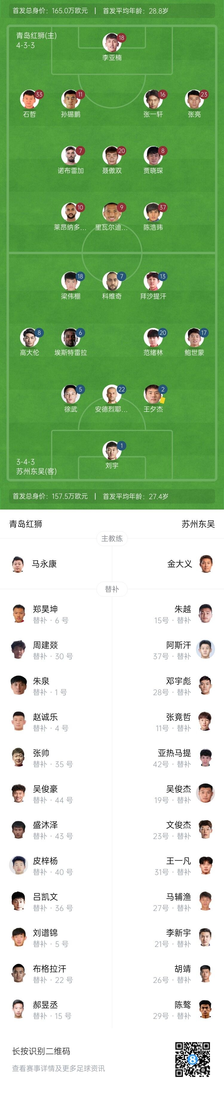 [推荐]半场-青岛红狮0-0苏州东吴 红狮0射门王夕杰染黄拜