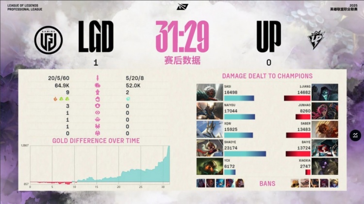 🎮饭点提前了？naiyou潘森跳脸配合sasi安蓓萨游龙 LGD先下一城