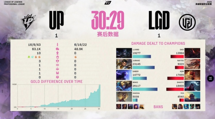 🎮1jiang慎魂渡Junhao七进七出 Wako登场输出爆炸 UP1-1LGD