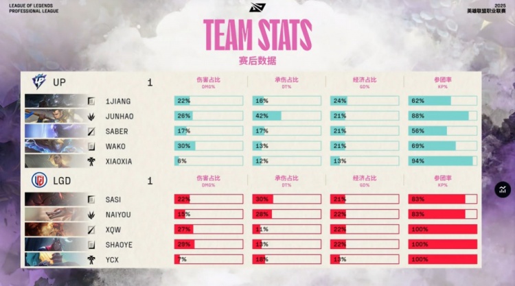 🎮1jiang慎魂渡Junhao七进七出 Wako登场输出爆炸 UP1-1LGD