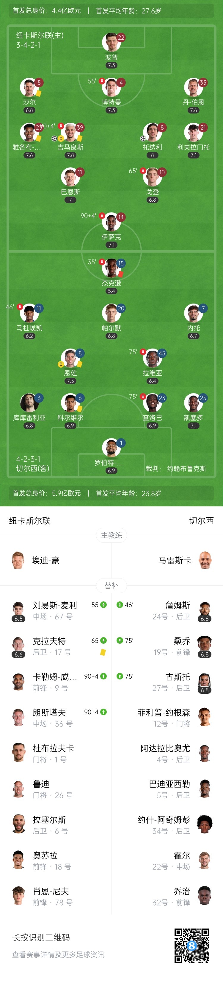 5连胜终结！十人切尔西0-2纽卡仍居第五 托纳利闪击纽卡暂升第三