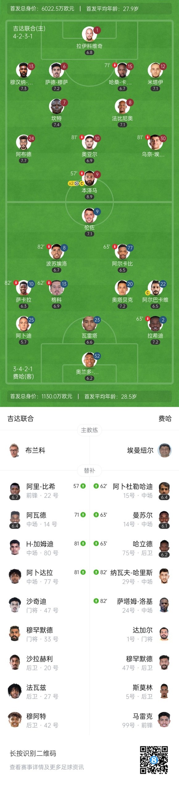 沙特联-吉达联合3-0费哈先赛9分领跑 本泽马双响+伤退坎特中柱