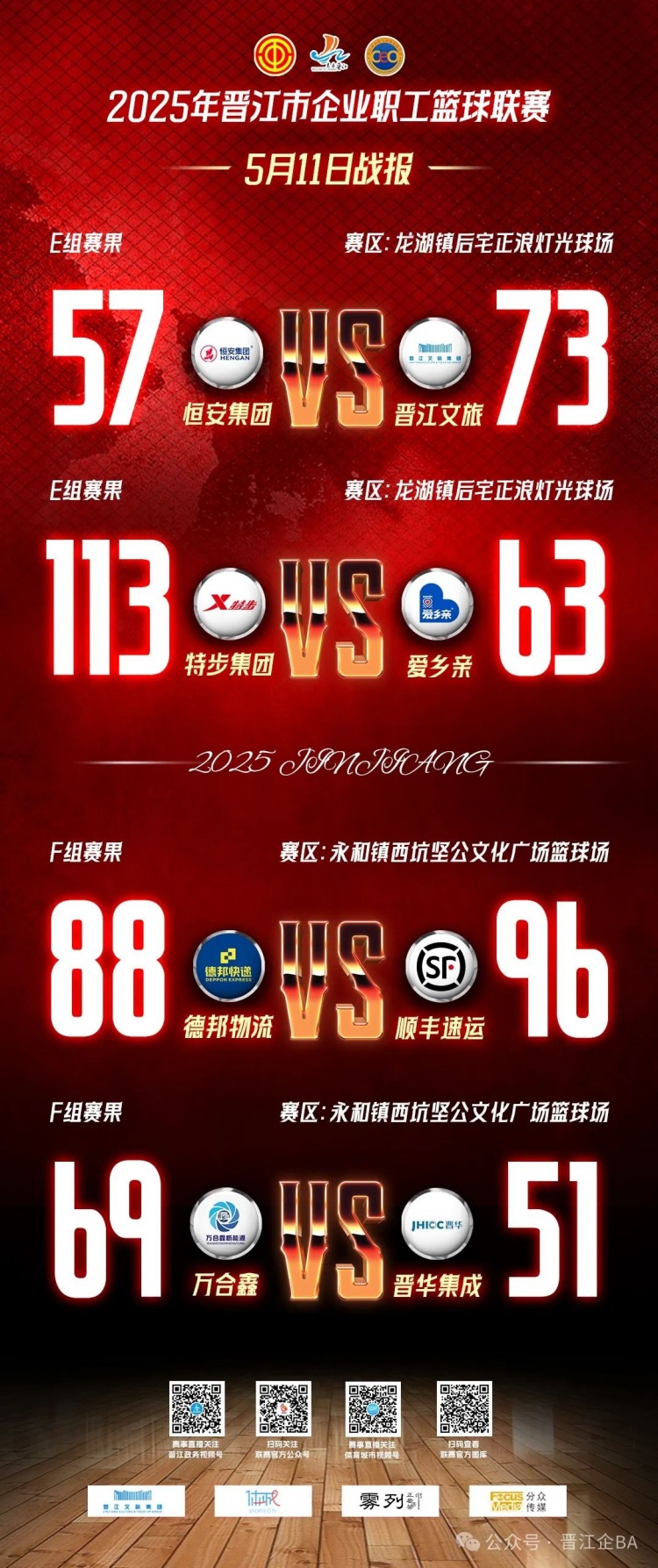 [推荐]晋江企BA 强度拉满！5月11日特步&万合鑫继续连胜 今晚精彩继续！(图4)