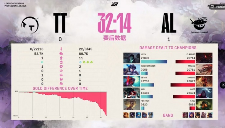🎮SeTab刺客也没用！Tarzan纳亚菲利无情收割 AL持续压制赢首局