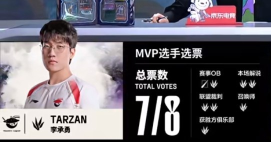🎮SeTab刺客也没用！Tarzan纳亚菲利无情收割 AL持续压制赢首局