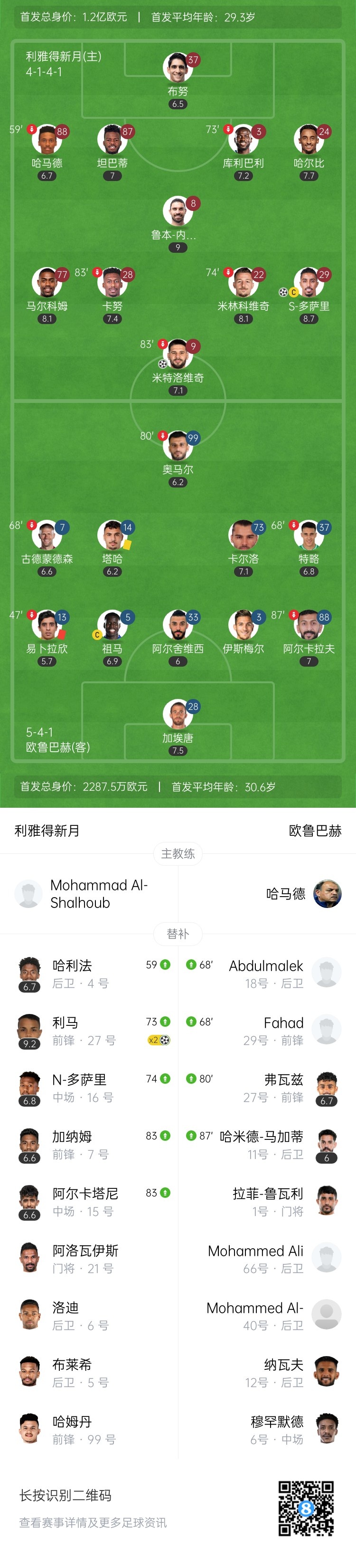 剩3轮距榜首6分！利雅得新月4-0十人欧鲁巴赫 多萨里传射利马双响