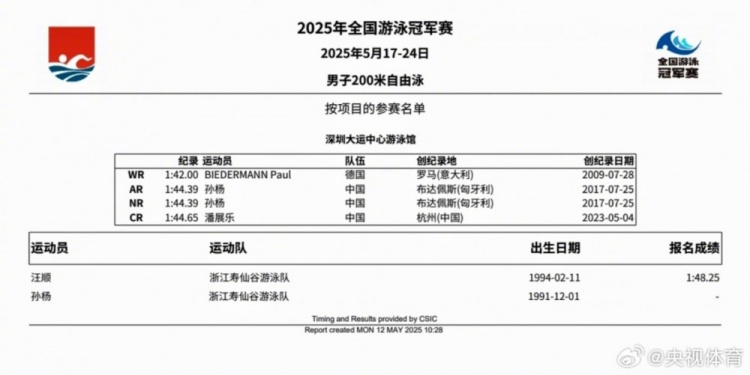 全国游泳冠军赛孙杨报名4项：100、200、400、800米自由泳