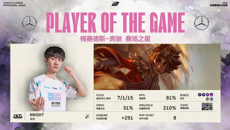 🎮ON泰坦+Bin格温猛送上难度 Elk烬神射收割定胜局 BLG 1-0 NIP