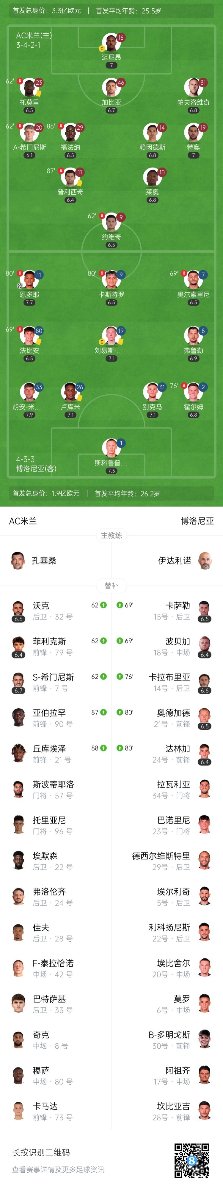 博洛尼亚1-0米兰时隔51年再夺意大利杯冠军 恩多耶制胜