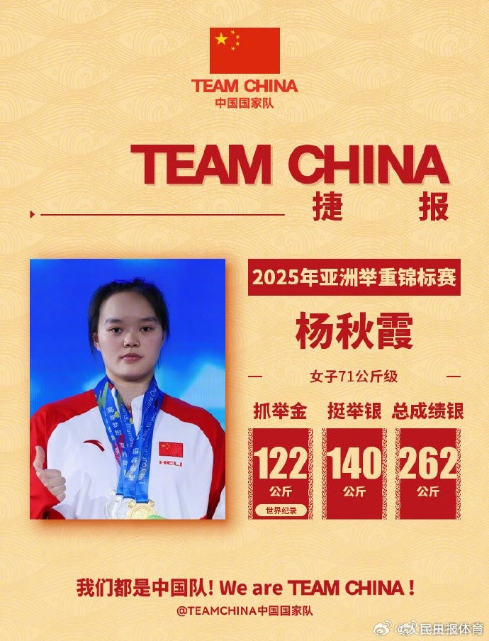 谈球吧亚洲举重锦标赛收官，中国队打破4项世界纪录和5项世界青年纪录