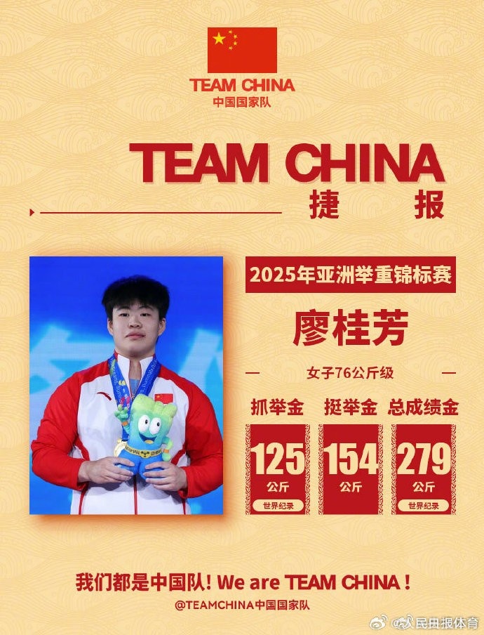 谈球吧亚洲举重锦标赛收官，中国队打破4项世界纪录和5项世界青年纪录