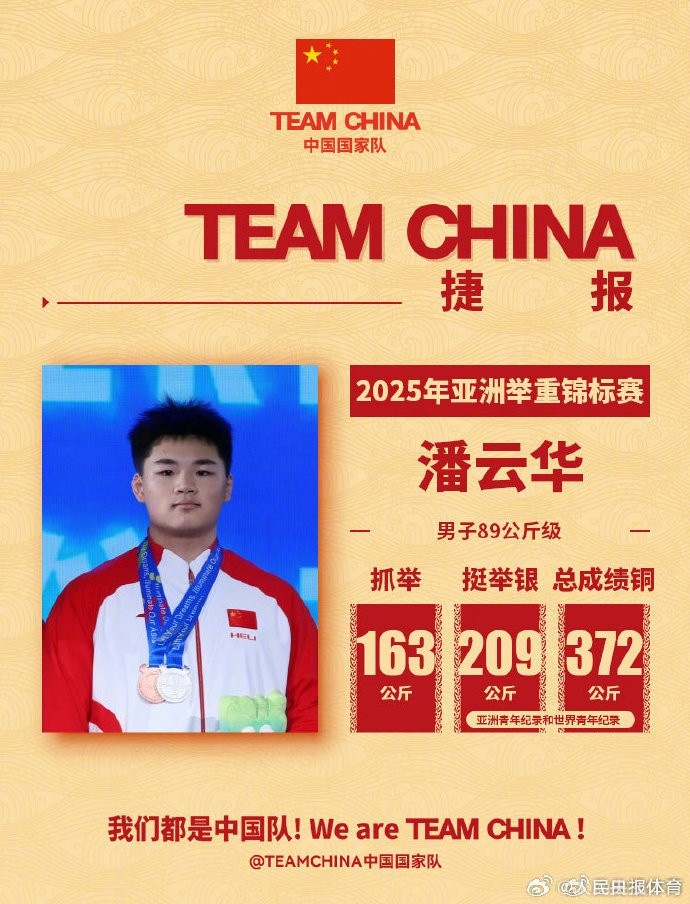 谈球吧亚洲举重锦标赛收官，中国队打破4项世界纪录和5项世界青年纪录