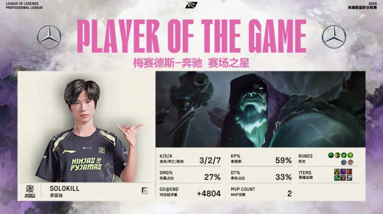 🎮上下Gap！Solokill掘墓铁锹无情双杀AL双子星 NIP扳回一城