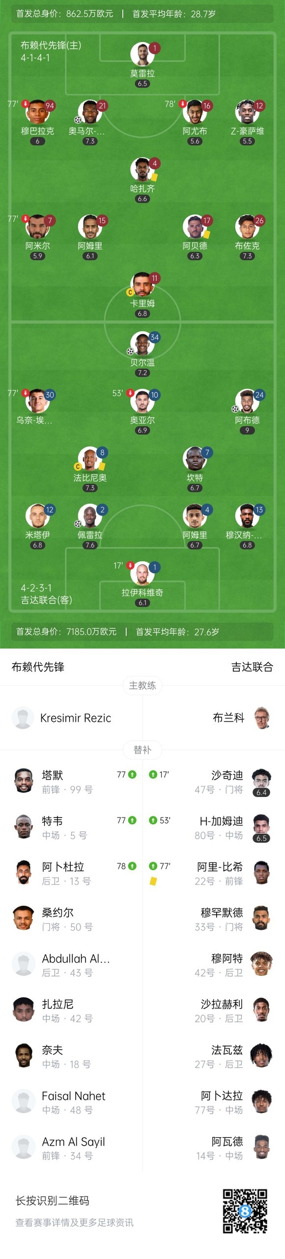 提前两轮夺冠！沙特联-吉达联合3-1逆转布赖代先锋加冕联赛冠军