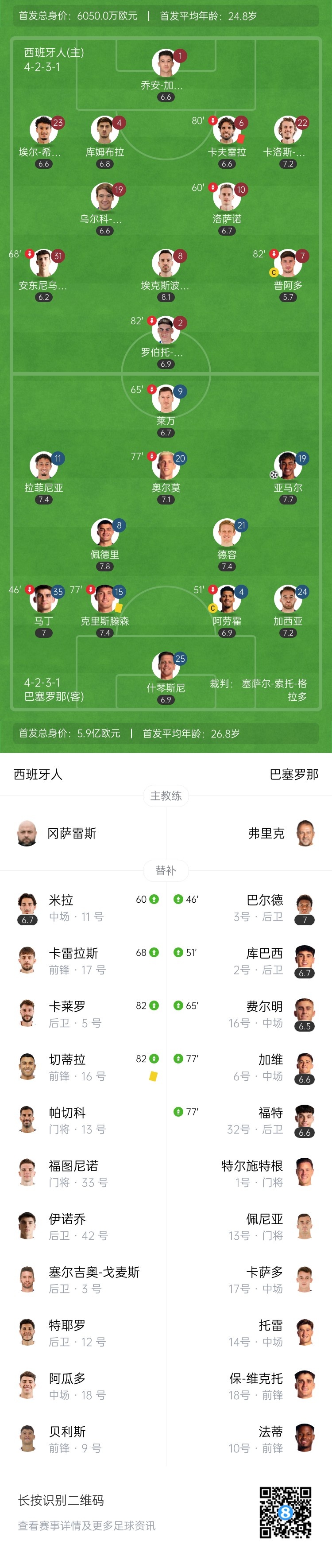 问鼎！巴萨2-0西班牙人提前2轮西甲夺冠 亚马尔世界波+造红+传射
