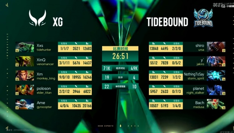 🎮毛黑说话！Xm大圣节奏拉满Ame飞机狂轰滥炸 XG碾压局扳平比分