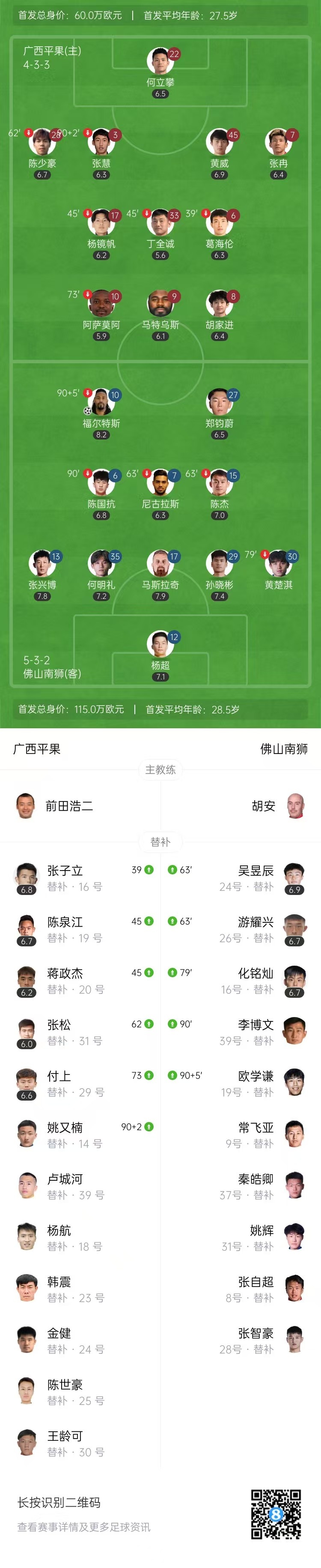 中甲-佛山南狮1-0送广西平果9轮不胜 福尔特斯破门+中柱