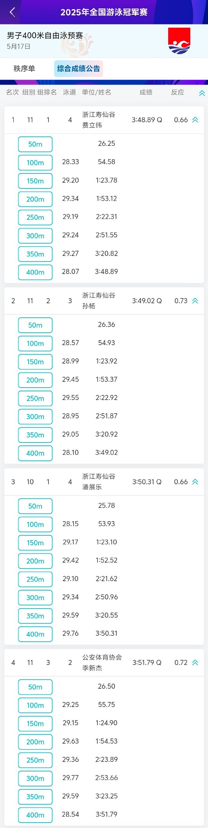 今晚7点半决赛！男子400米自决赛名单：孙杨、费立纬、潘展乐在列