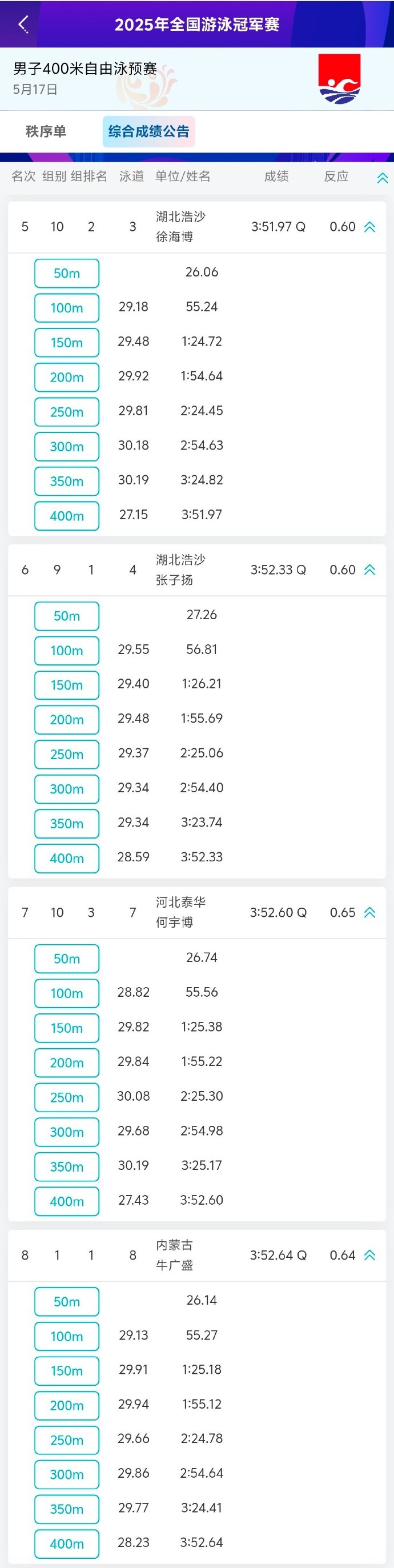 今晚7点半决赛！男子400米自决赛名单：孙杨、费立纬、潘展乐在列