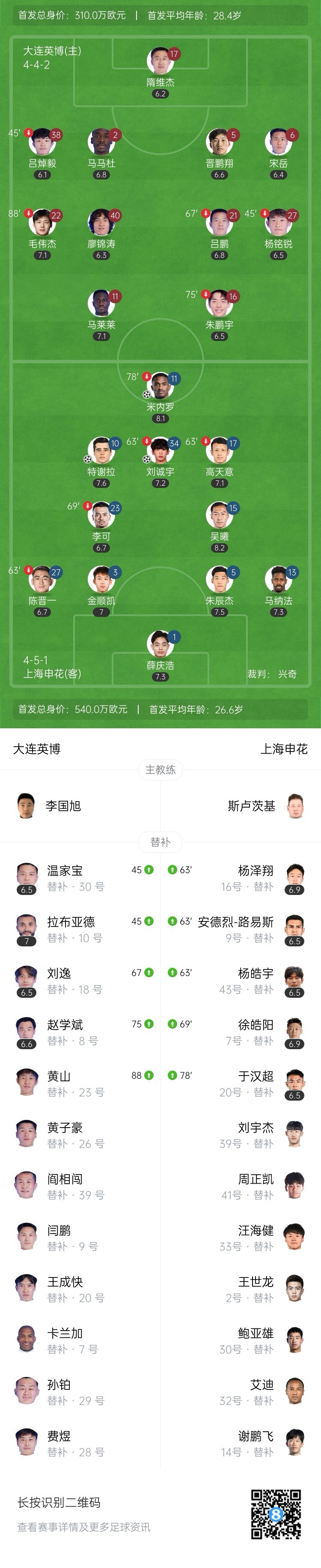 先赛3分领跑！申花3-0英博取3连胜 米内罗传射刘诚宇连续3场破门