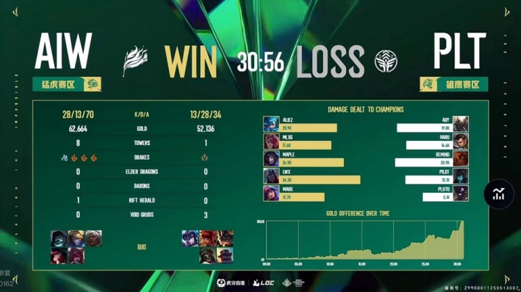 🎮这里也抗韩失败！MLXG难挽整体差距 LCK老头5-2血虐LPL老头