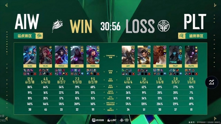 🎮这里也抗韩失败！MLXG难挽整体差距 LCK老头5-2血虐LPL老头
