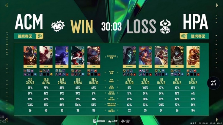 🎮这里也抗韩失败！MLXG难挽整体差距 LCK老头5-2血虐LPL老头